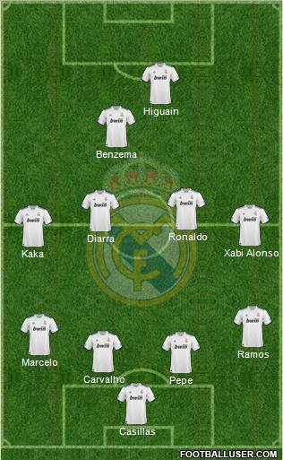 Real Madrid C.F. 4-4-2 football formation