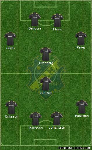 AIK 4-4-2 football formation