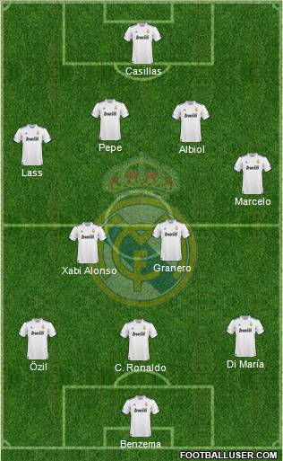 Real Madrid C.F. 4-2-3-1 football formation