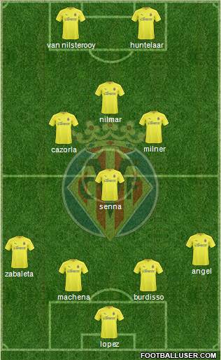 Villarreal C.F., S.A.D. football formation