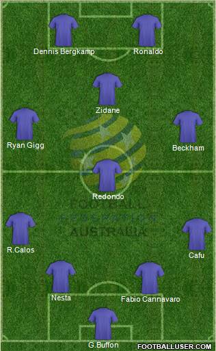 Australia 4-3-1-2 football formation