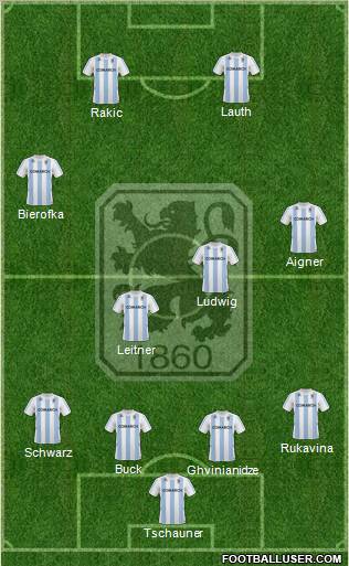 TSV 1860 München 4-4-2 football formation