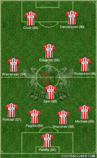 Exeter City 4-1-3-2 football formation