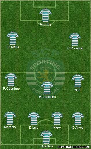 Sporting Clube de Portugal - SAD 4-4-2 football formation