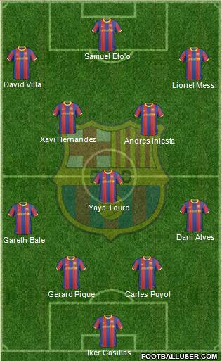 F.C. Barcelona 4-3-3 football formation