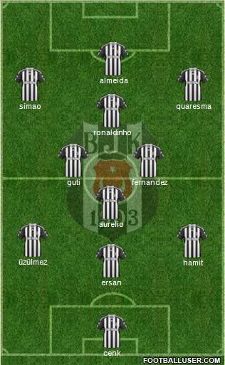 Besiktas JK 3-4-3 football formation