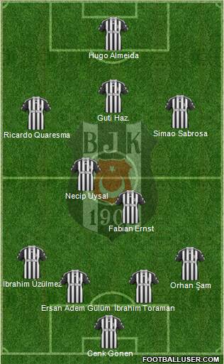 Besiktas JK 4-2-3-1 football formation