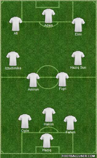 Pro Evolution Soccer Team 3-4-3 football formation