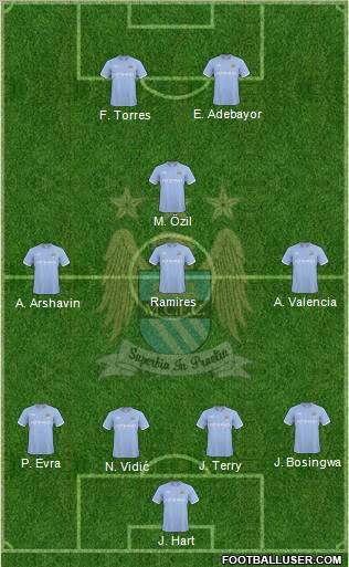 Manchester City 4-3-1-2 football formation