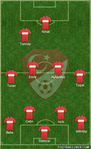 Turkey 4-4-2 football formation