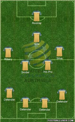 Australia 5-3-2 football formation
