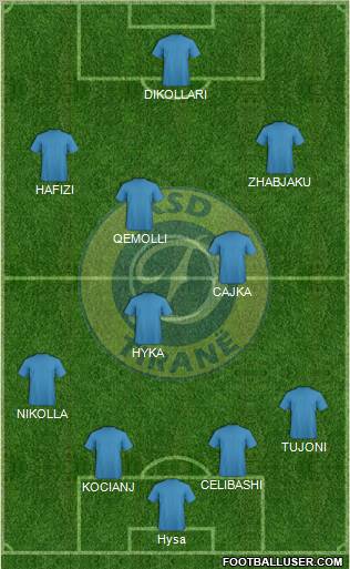 KS Dinamo Tirana 4-3-2-1 football formation