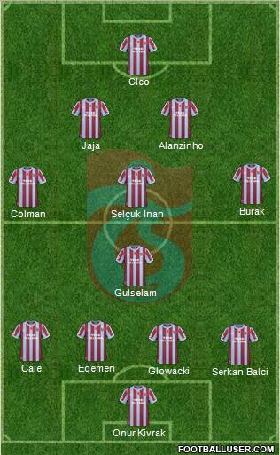 Trabzonspor 3-5-1-1 football formation