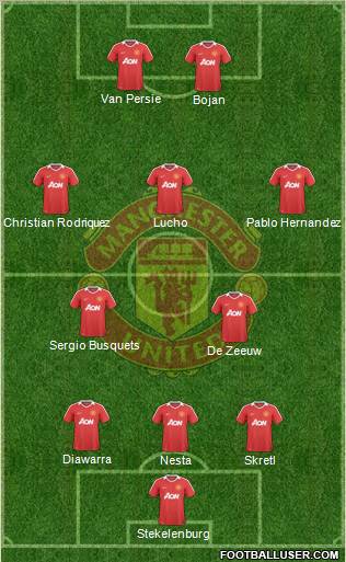 Manchester United 5-3-2 football formation