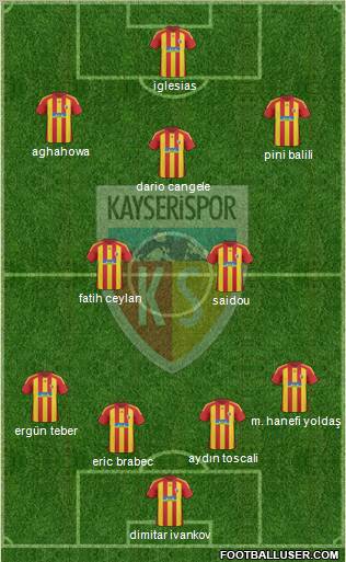 Kayserispor 4-3-3 football formation