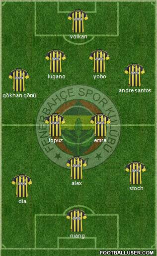 Fenerbahçe SK football formation