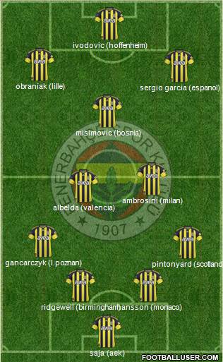 Fenerbahçe SK 4-2-1-3 football formation