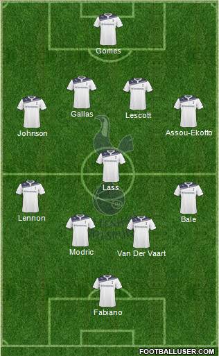 Tottenham Hotspur 4-1-4-1 football formation