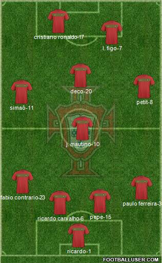 Portugal 4-3-1-2 football formation