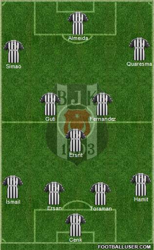 Besiktas JK 4-1-2-3 football formation