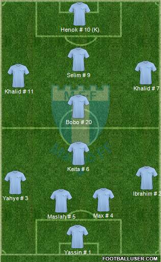 Malmö FF 4-4-1-1 football formation