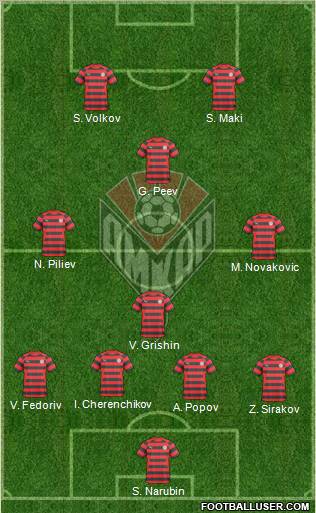 Amkar Perm 4-3-1-2 football formation