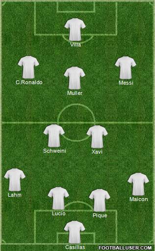 World Cup 2010 Team 4-2-3-1 football formation