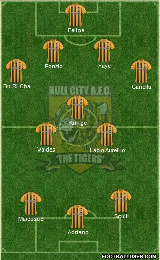 Hull City 4-3-3 football formation