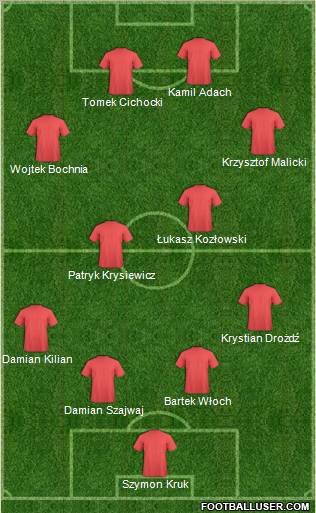 Miedz Legnica 4-4-2 football formation