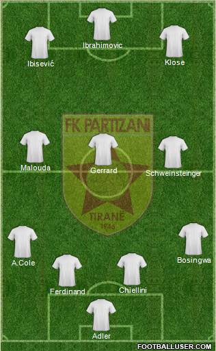 KF Partizani Tiranë football formation