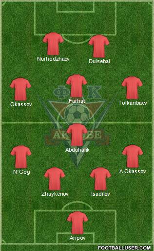 FC Aktobe football formation