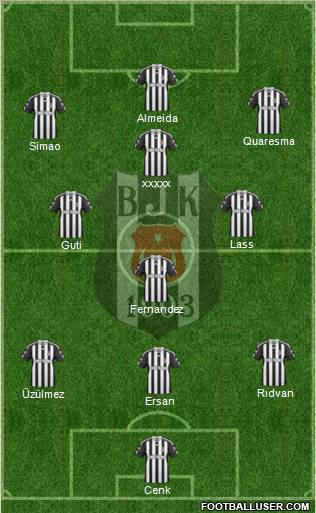 Besiktas JK 3-4-3 football formation