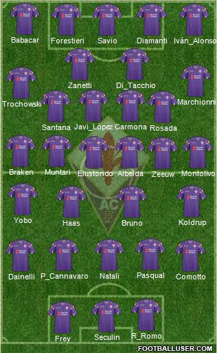 Fiorentina 4-4-2 football formation