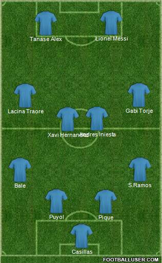 Pro Evolution Soccer Team 4-4-2 football formation