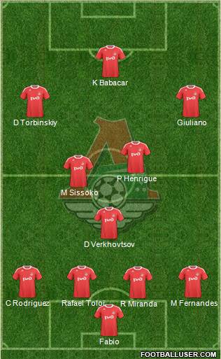 Lokomotiv Moscow 4-3-3 football formation