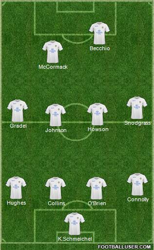 Leeds United 4-4-2 football formation
