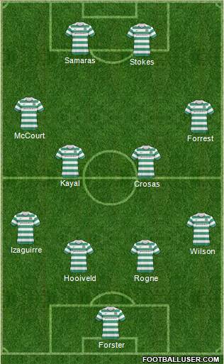 Celtic 4-2-4 football formation