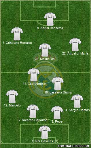 Real Madrid C.F. 4-5-1 football formation