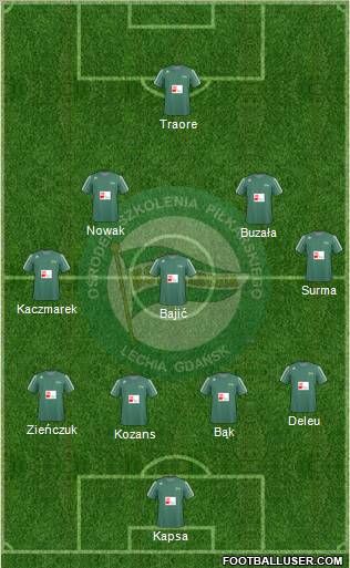 Lechia Gdansk 4-5-1 football formation
