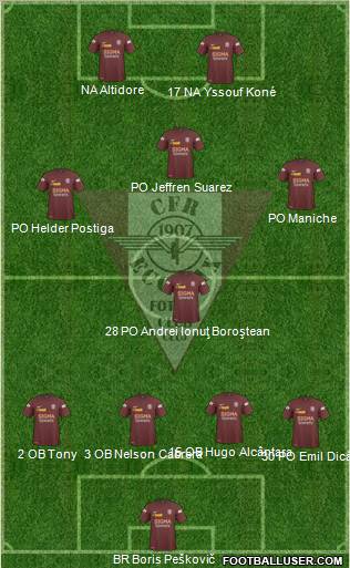 CFR 1907 Cluj 4-4-2 football formation