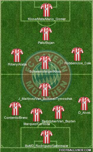 FC Bayern München football formation