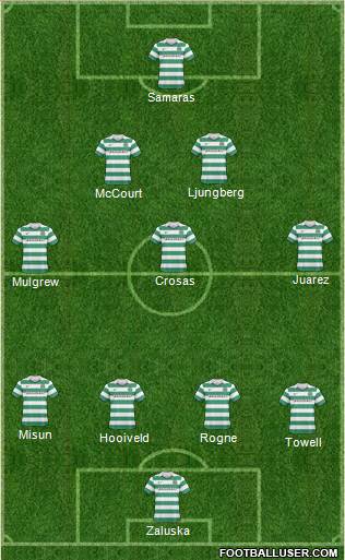Celtic 4-3-2-1 football formation
