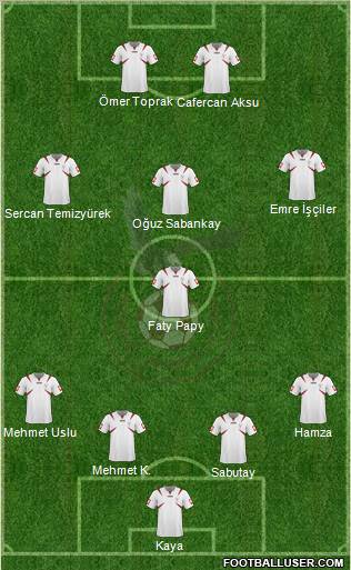 Kartalspor 4-1-3-2 football formation