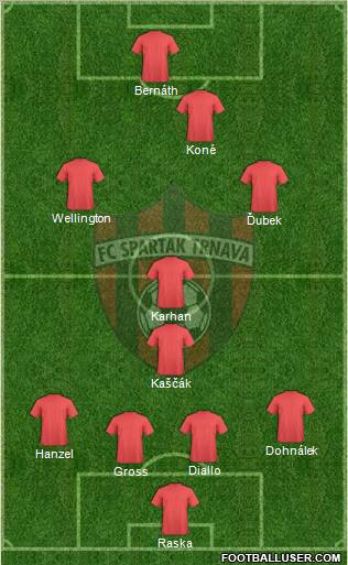 FC Spartak Trnava 4-4-1-1 football formation