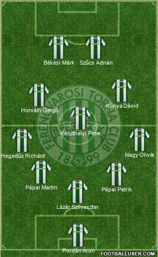 Ferencvárosi Torna Club 5-3-2 football formation