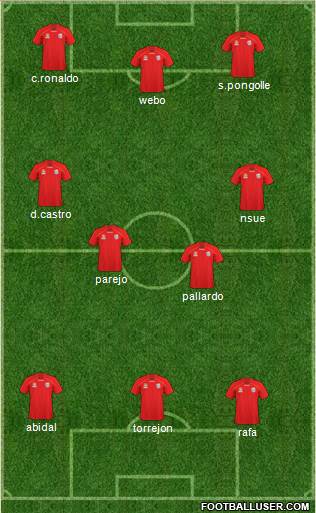 Adelaide United FC 3-4-3 football formation