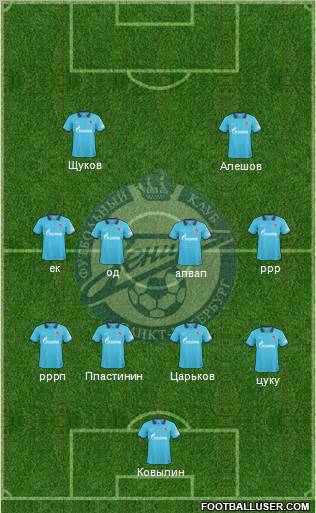 Zenit St. Petersburg 4-4-2 football formation