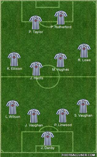 Chester City 4-4-2 football formation