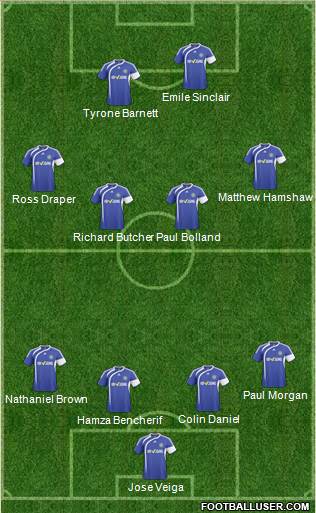 Macclesfield Town 4-4-2 football formation