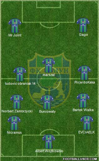 FK Zemun 5-3-2 football formation